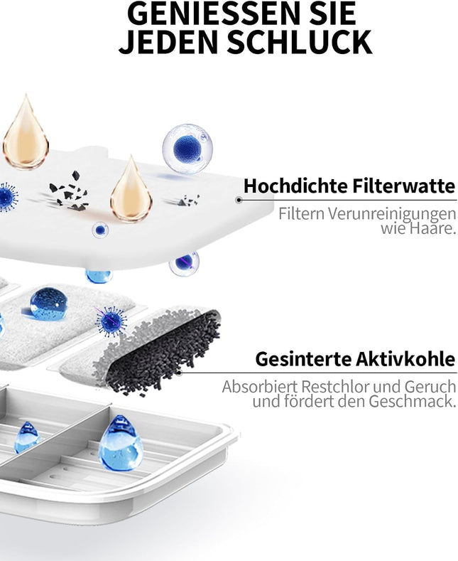 PETKIT Eversweet Max Filter, Activated Carbon, Highly Efficient Filtration, 5 Pieces for Cats Dogs Drinking Fountain