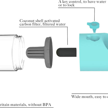 Petkit P008 Eversweet Dog Drinking Bottle for Travel, Leak-proof Outdoor Drinking Bottle - 400 ml