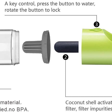 Petkit Eversweet Travel One-Touch P008 Travel Bottle Green